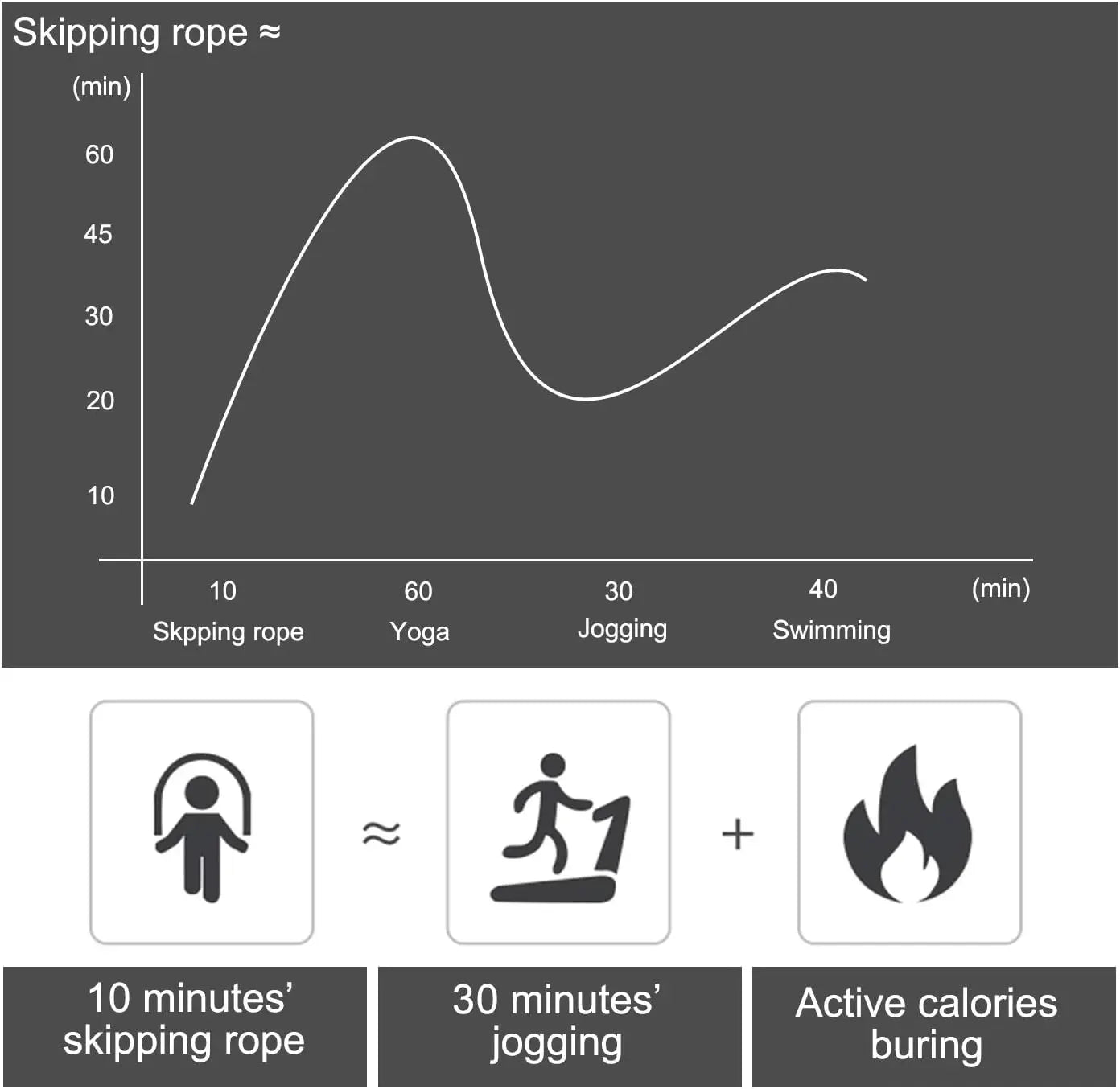 Skipping Rope with Ball Bearings Rapid Jump Rope Cable for Aerobic Exercise Speed Training Extreme Jumping Endurance Training